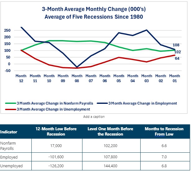 0-Labor Average.jpg